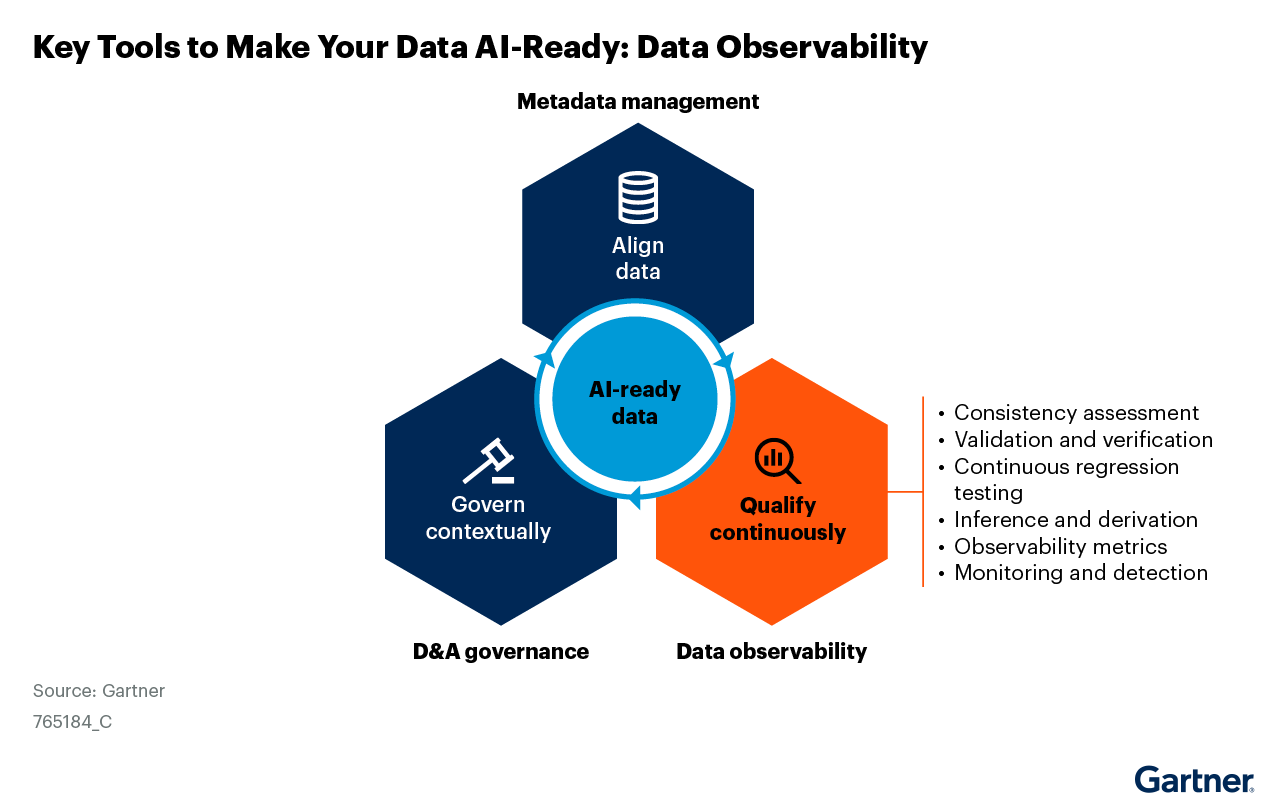 AI Ready Data