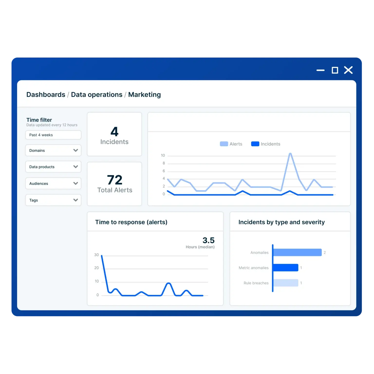 Data Products Dashboard Data Products Dashboard