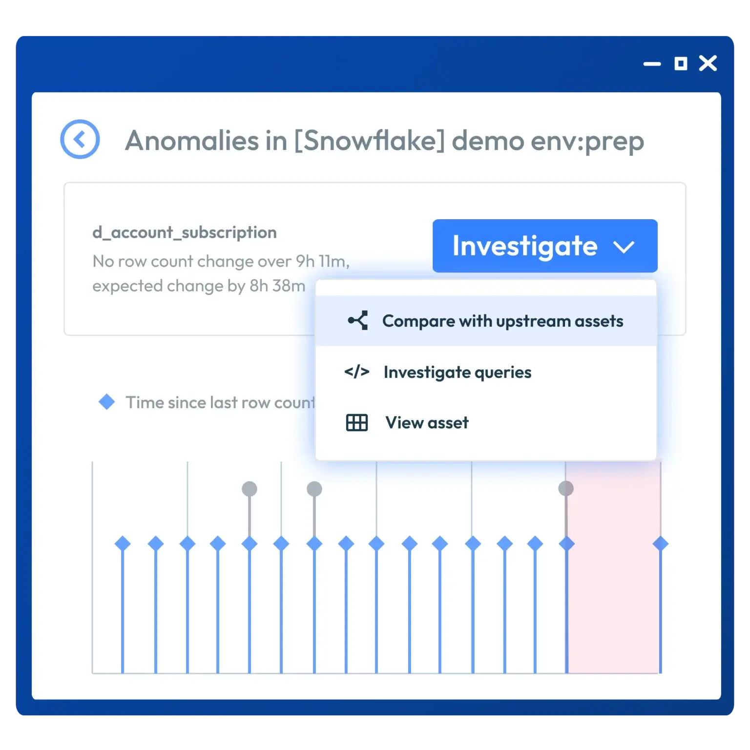 Anomalies Dashboard Anomalies Dashboard